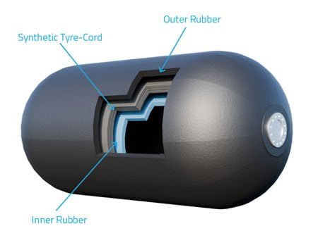 Multi-layer tire-cord reinforcement technology cross-section