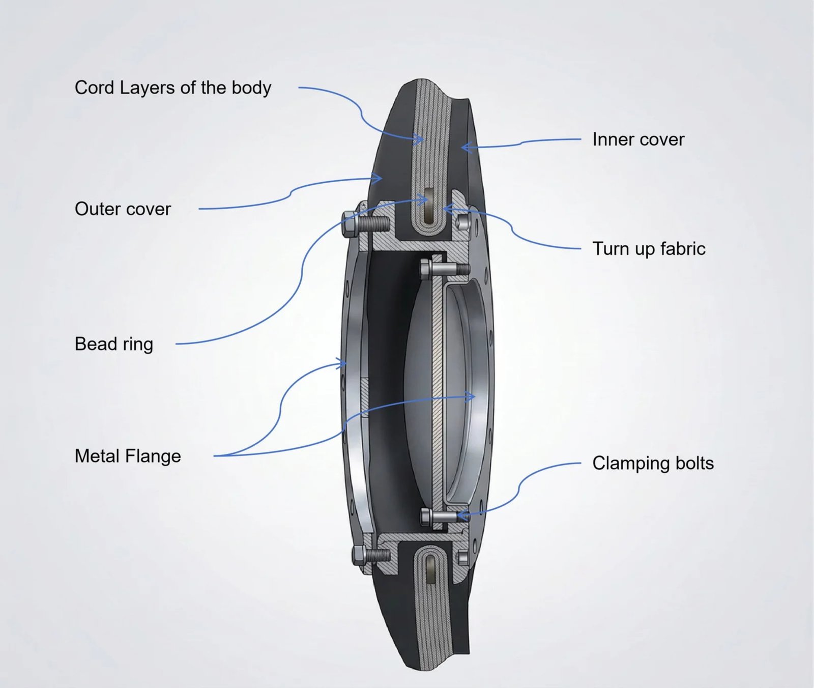 JettyGuard pneumatic rubber fender detail showing industrial marine fender construction