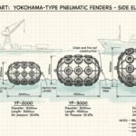 Pneumatic Fender Size Chart: ISO 17357 Sizes & GEA/RF Data