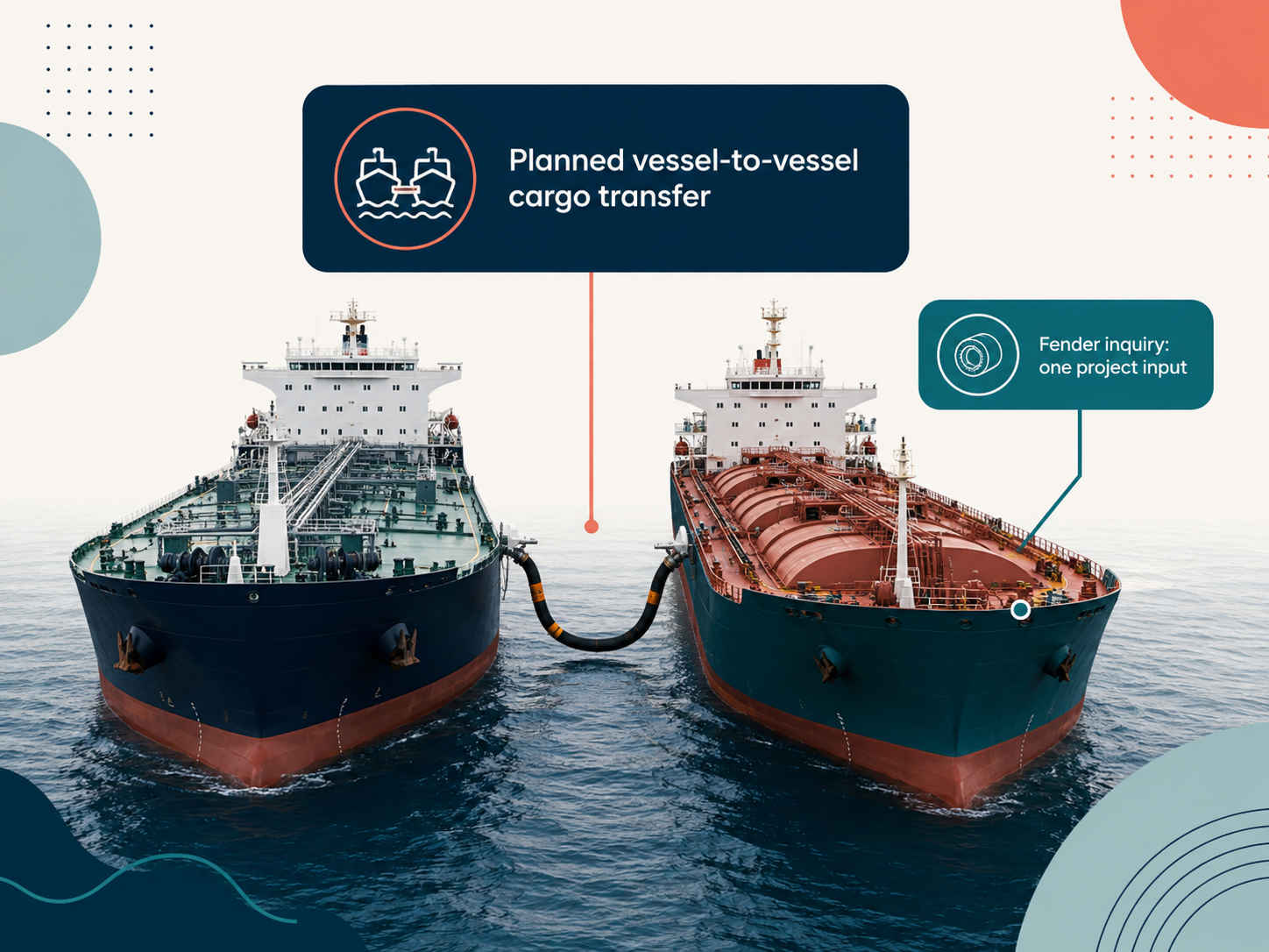 Infographic showing a planned vessel-to-vessel cargo transfer and a separate project fender inquiry